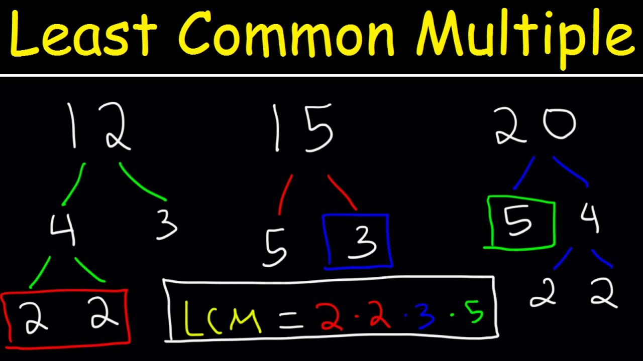 How To Find The LCM of 3 Numbers - Plenty of Examples!