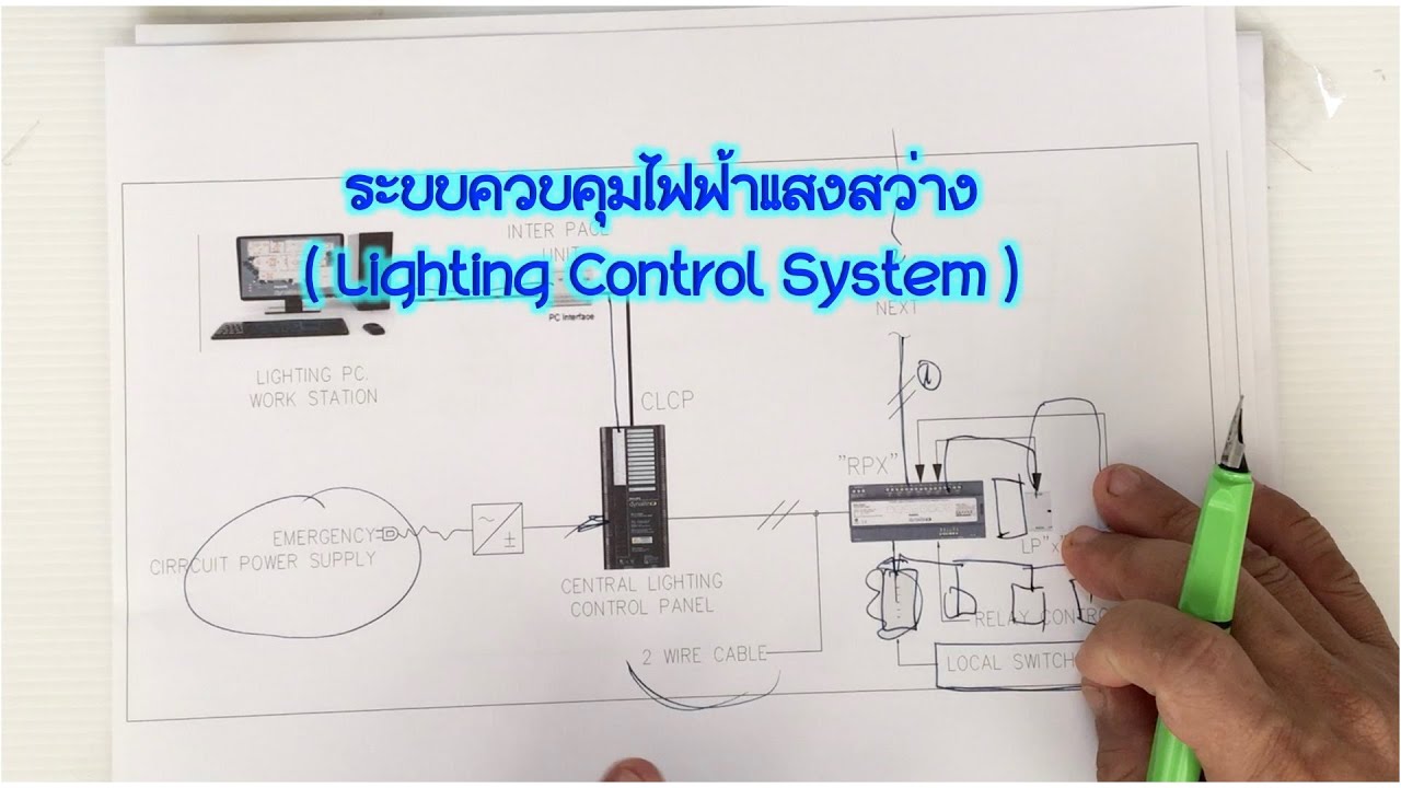 ระบบควบคุมไฟฟ้าแสงสว่าง  (Lighting Control System)