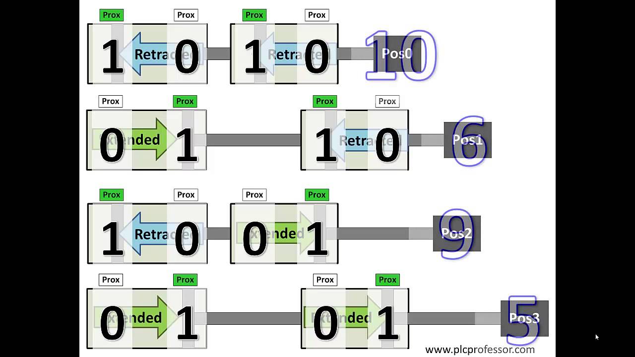 RSLogix5000 AOI Part 5 - Introduction to Add On Instructions
