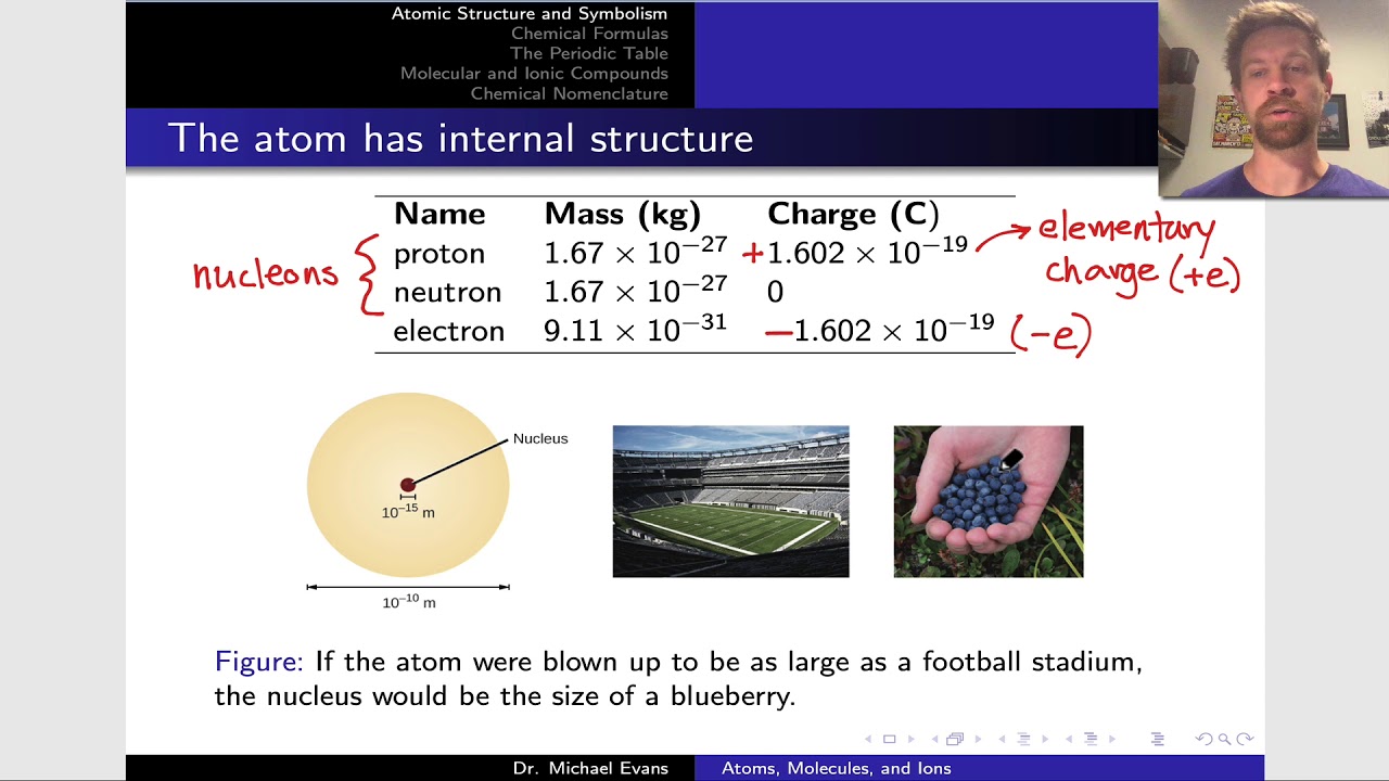 Atomic Structure and Symbolism, Part 1 | OpenStax Chemistry 2e 2.3