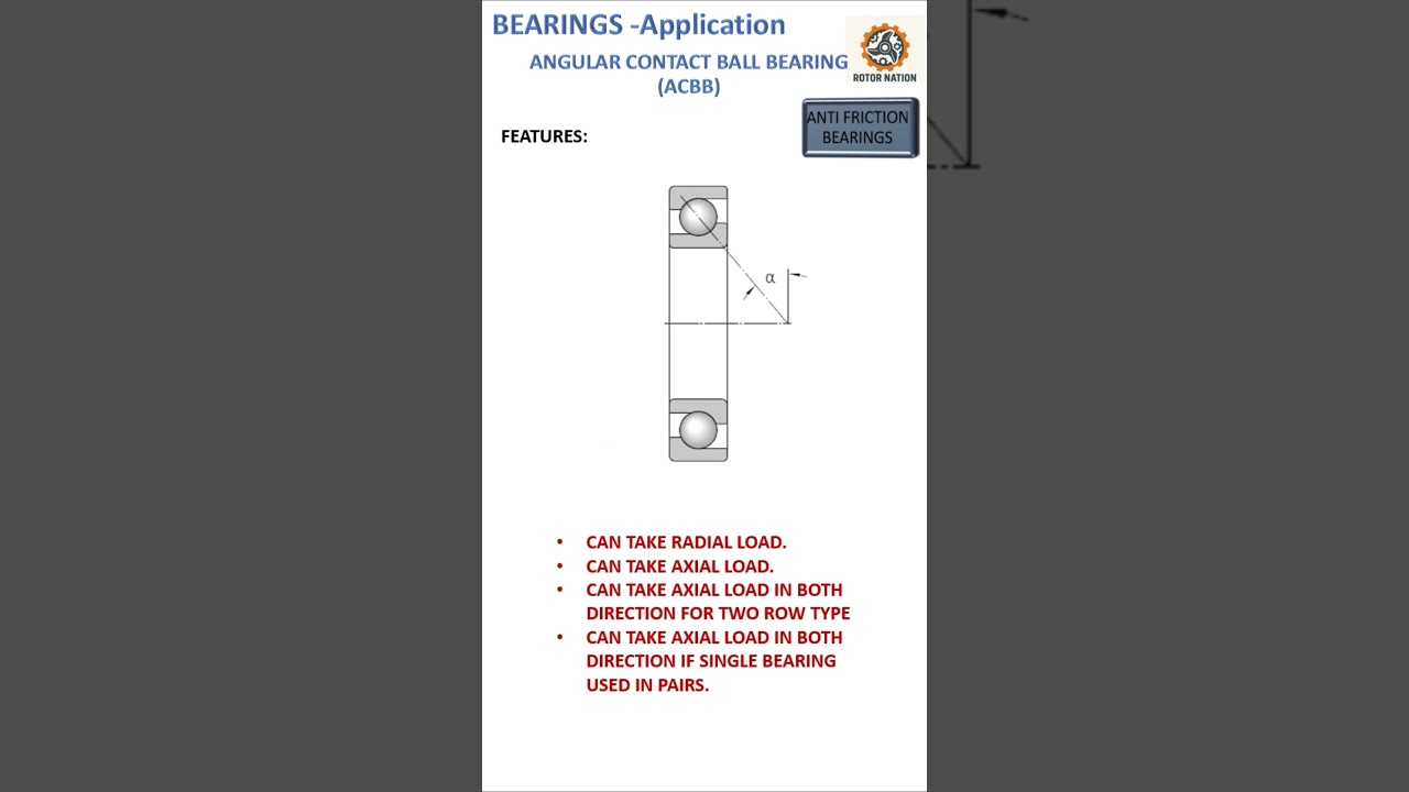 Angular Contact Ball Bearings - Features, Applications #bearings #angularcontactballbearings