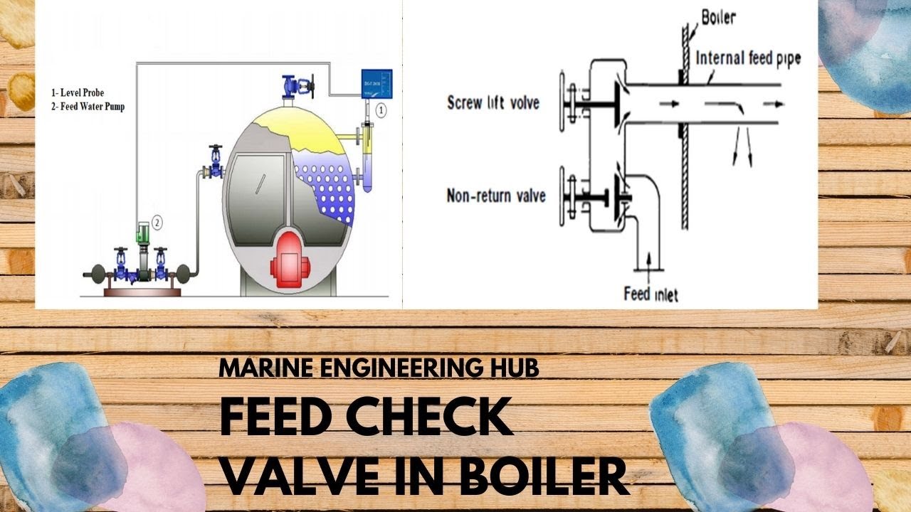 FEED CHECK VALVE IN BOILER| FEED WATER SYSTEM|