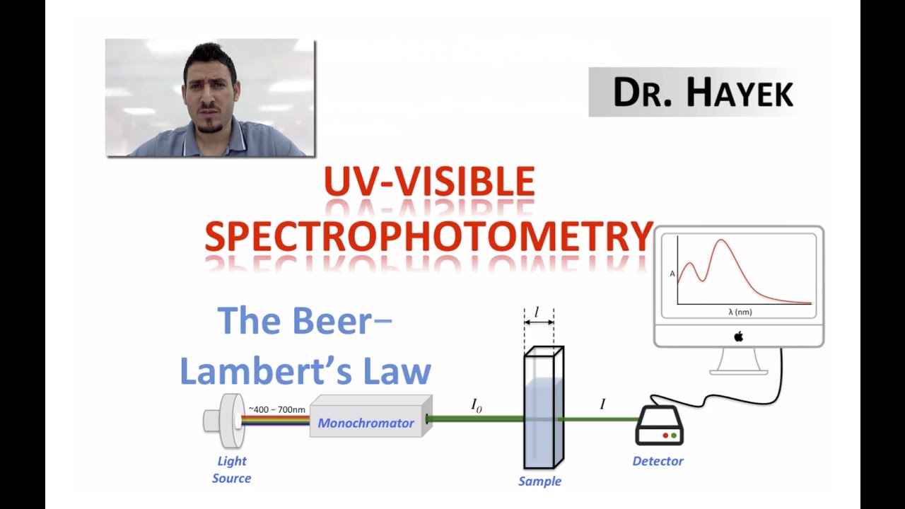 Spectrophotometry | Beer-Lambert Law.