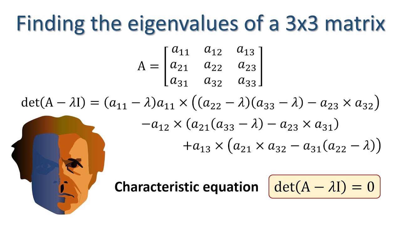 Finding the eigenvalues of a 3x3 matrix