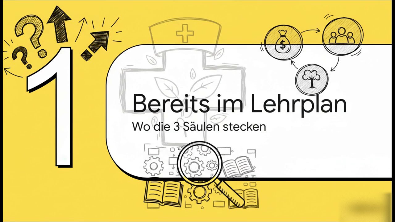 2.Teil: BBNE  in der Pflegeausbildung