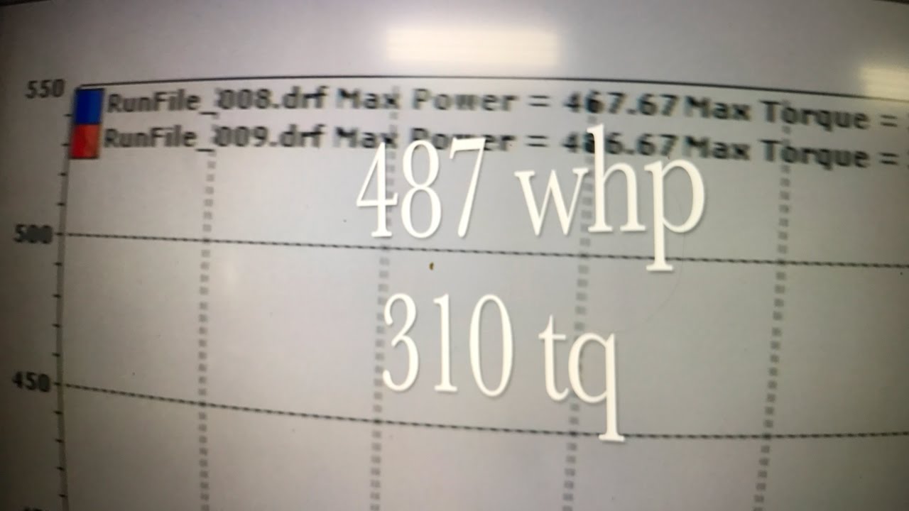 Stock K20 turbo dyno @ Humble Performance