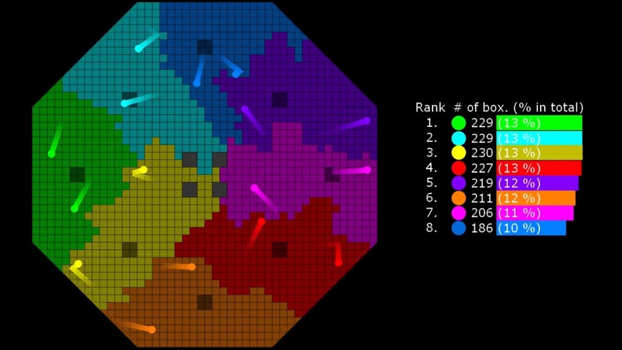 (Unexpected Winner!) The Octagon - Territory Wars 2 with Bar Chart - Marble Race in Algodoo