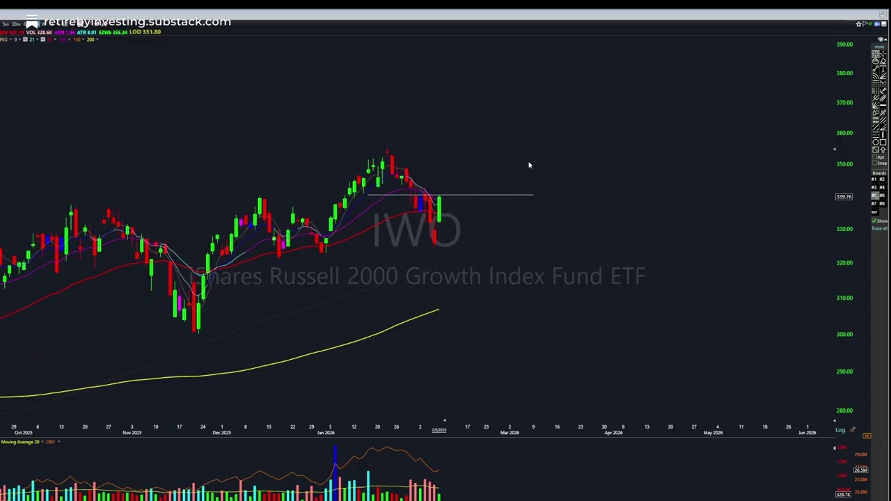 2/6/2026 The Comprehensive Investors Market Update