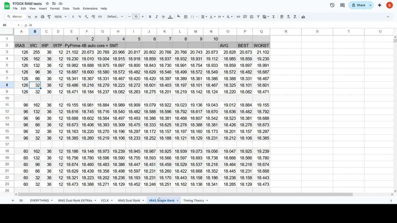 tRAS on AMD's AM5 CPUs is weird