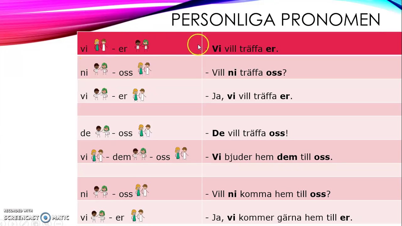 Personliga pronomen