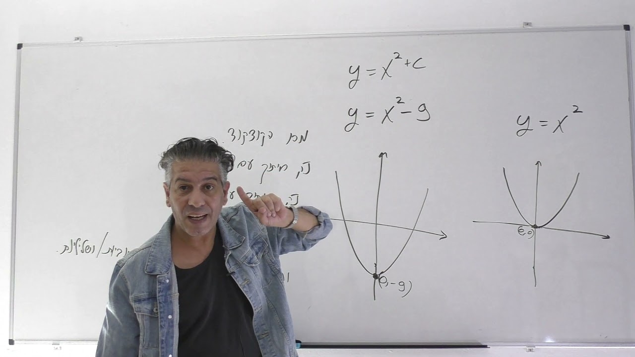 פרבולה כיתה ט-הזזה אנכית למעלה ולמטה-משפחת  y=x^2+c