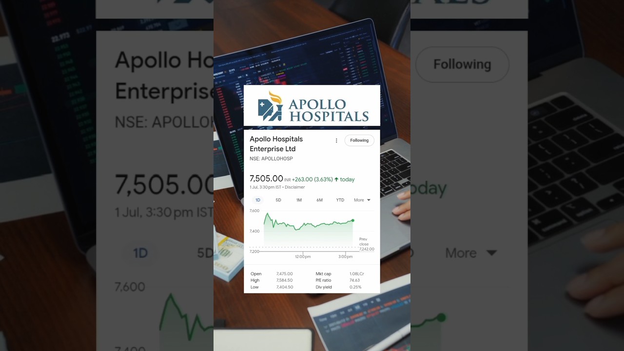 Apollo Hospitals Enterprise Ltd 01 July 2025 Share Price 