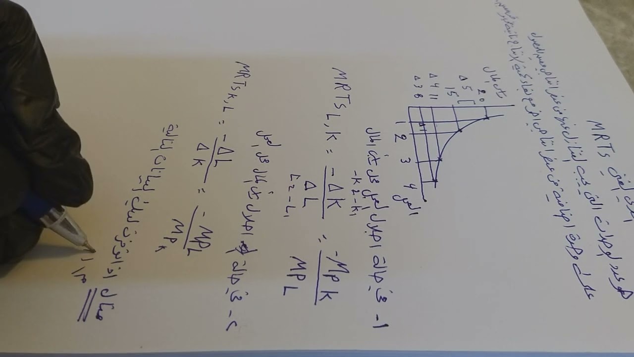 المعدل الحدي للاحلال الفني(MRTS)