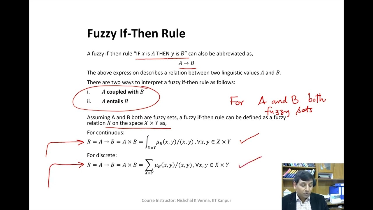 Fuzzy Rules and Fuzzy Reasoning #ch19 #swayamprabha