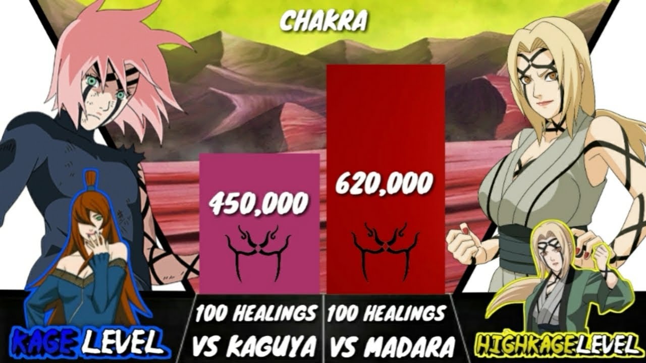 Sakura vs Tsunade - Power Levels (Naruto/Shippuden/Boruto)