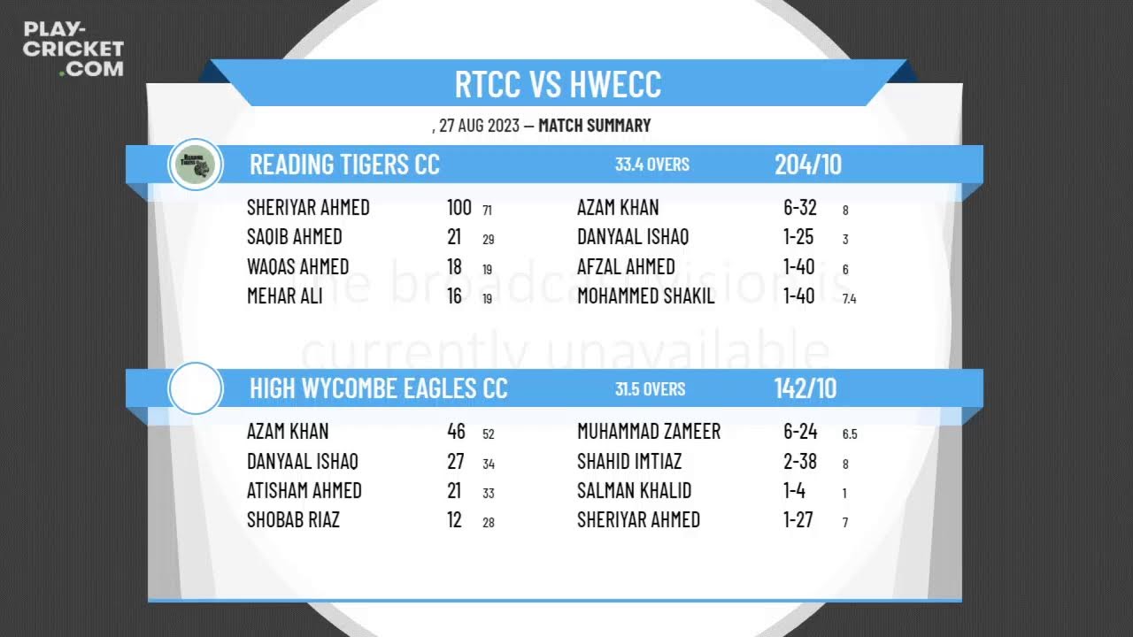 South East Shires CL - Division 1 - Reading Tigers CC 1st XI v High Wycombe Eagles CC 1st XI