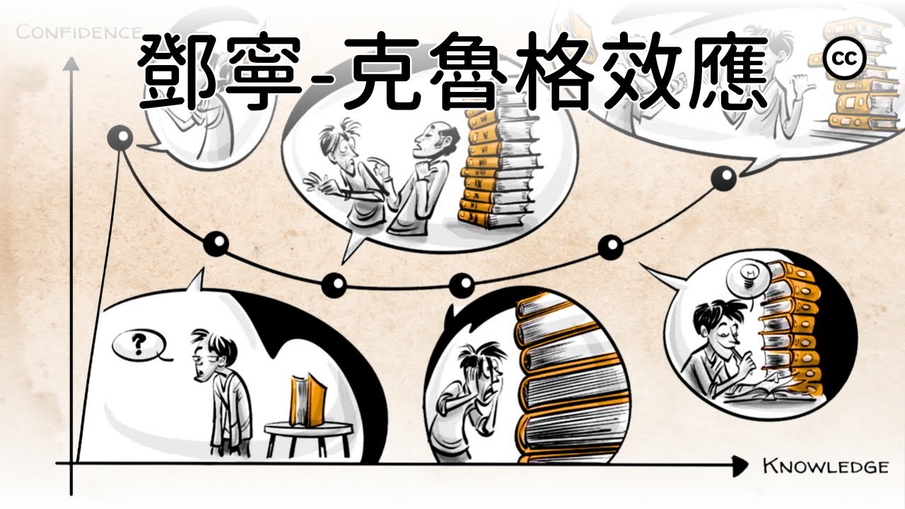 【鄧寧-克魯格效應】為什麽無能者認為自己很了不起? | 认知偏差
