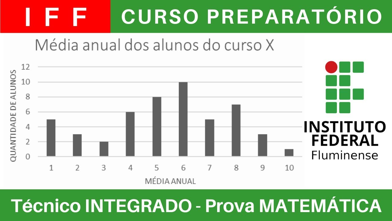IFF 🔴 Curso Preparat&oacute;rio 2025/2026 de MATEM&Aacute;TICA #IFFluminense T&eacute;cnico Integrado ao M&eacute;dio @BoraIF