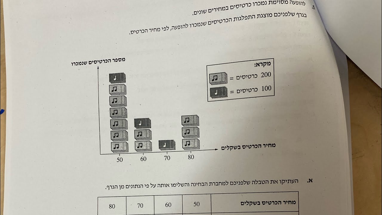 3 יחידות כיתה י (תוכנית חדשה) כל החומר