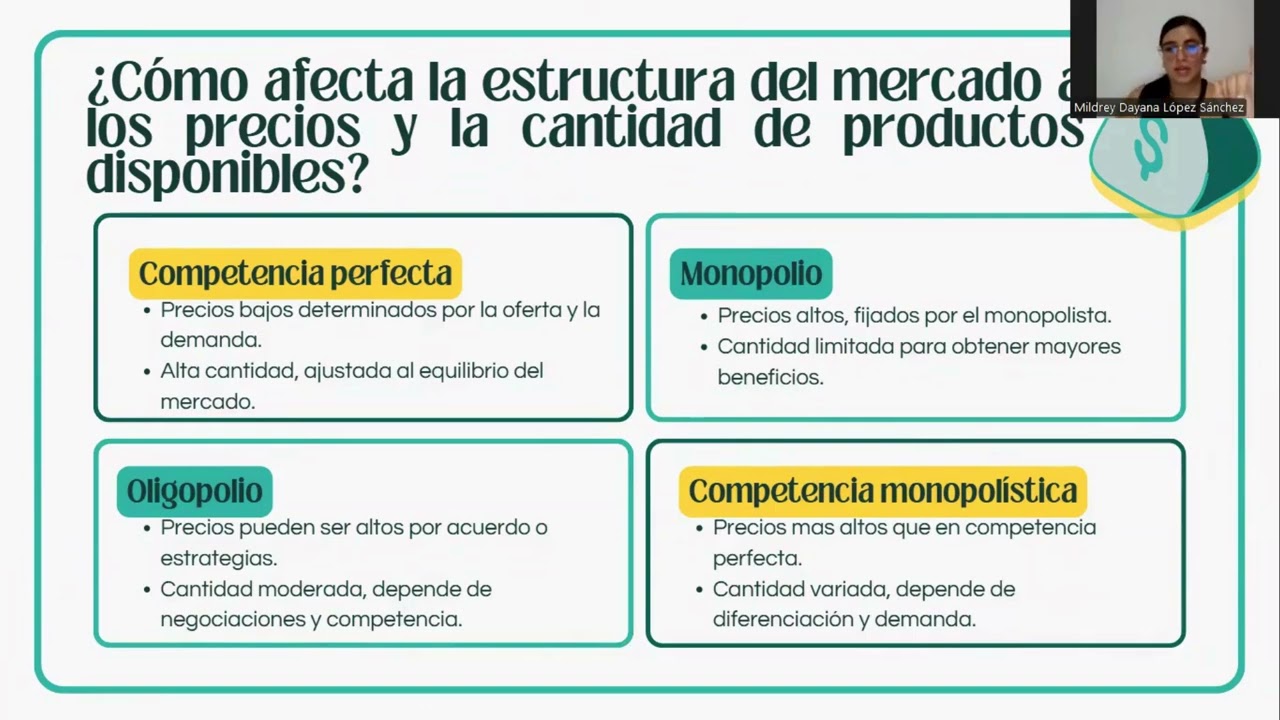 Tarea 2-Apropiación de conceptos microeconómicos