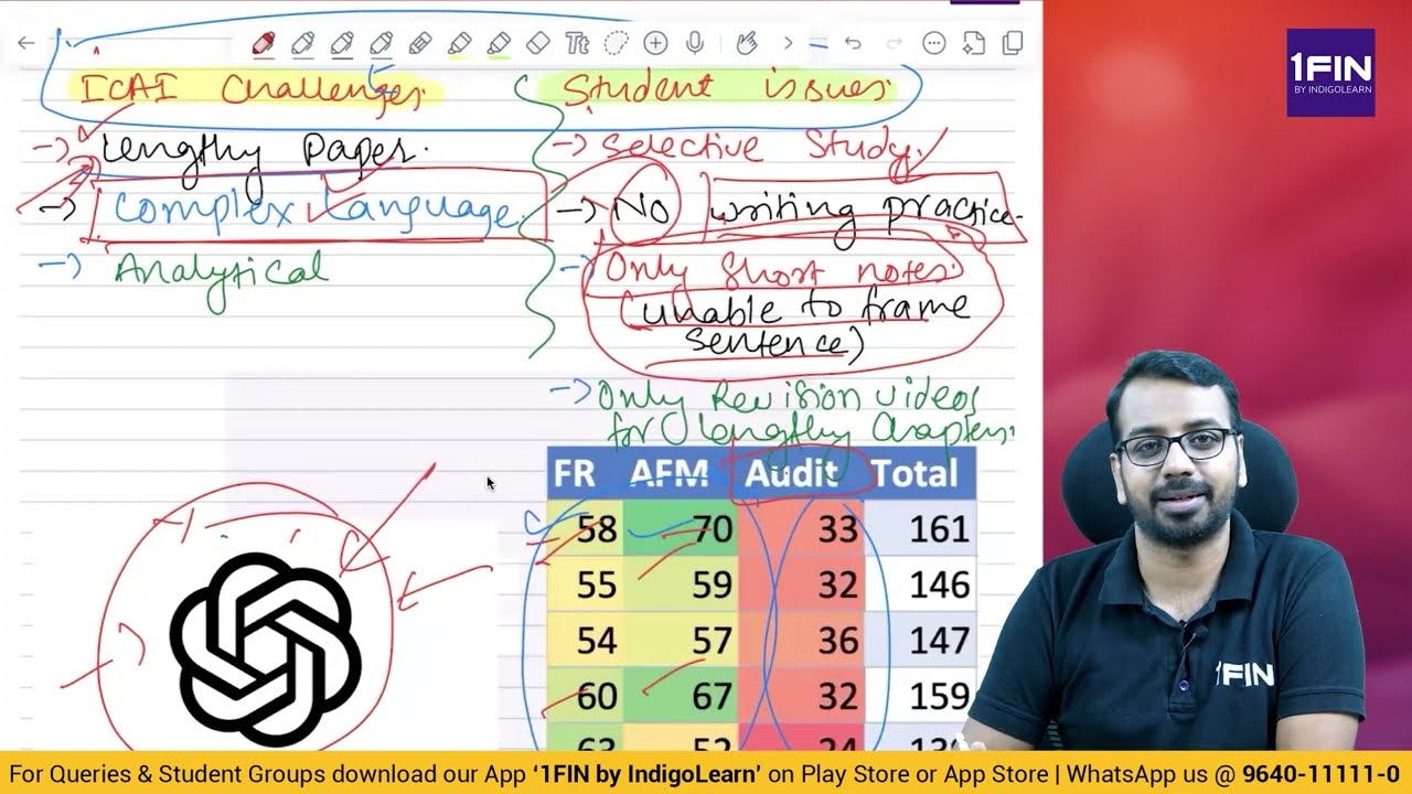 Why Most Students FAILED in CA Final Audit | Common Mistakes & How to Fix Them?