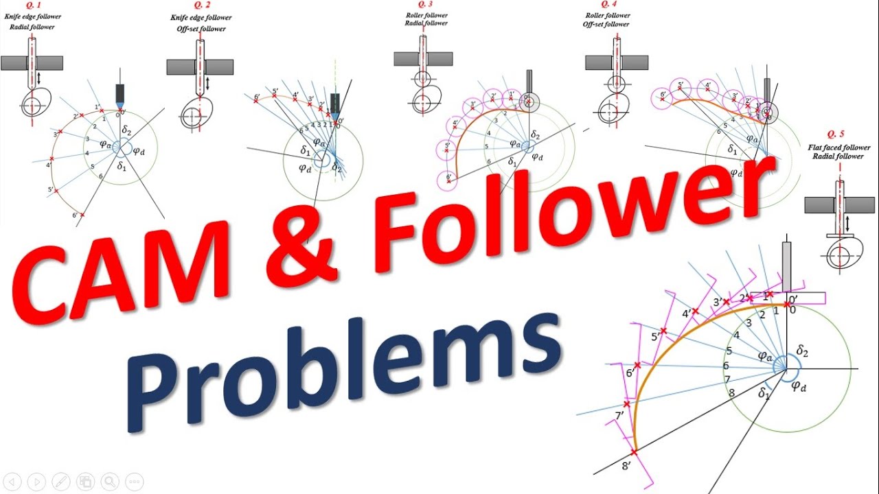Numerical of CAM & Follower | CAM | Follower| #problem #mechanical #kinematics