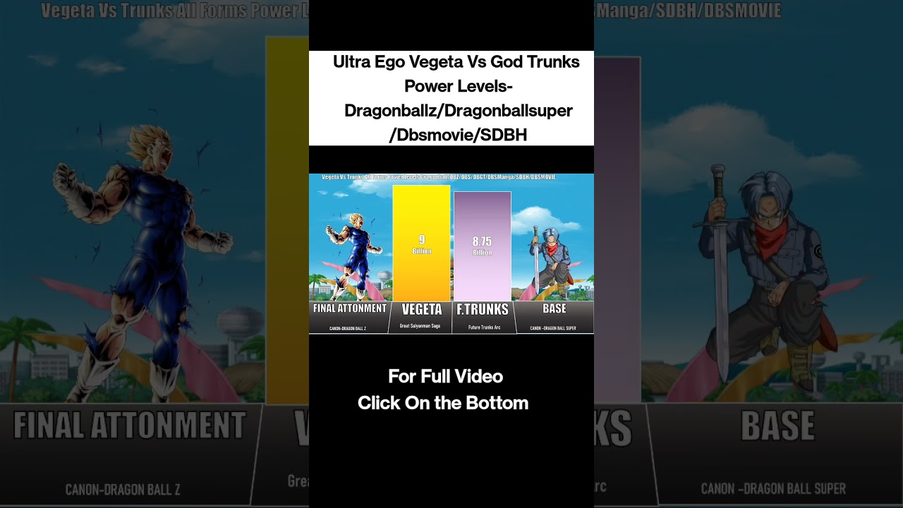 Ultra Ego Vegeta Vs God Trunks Power Levels Part -3