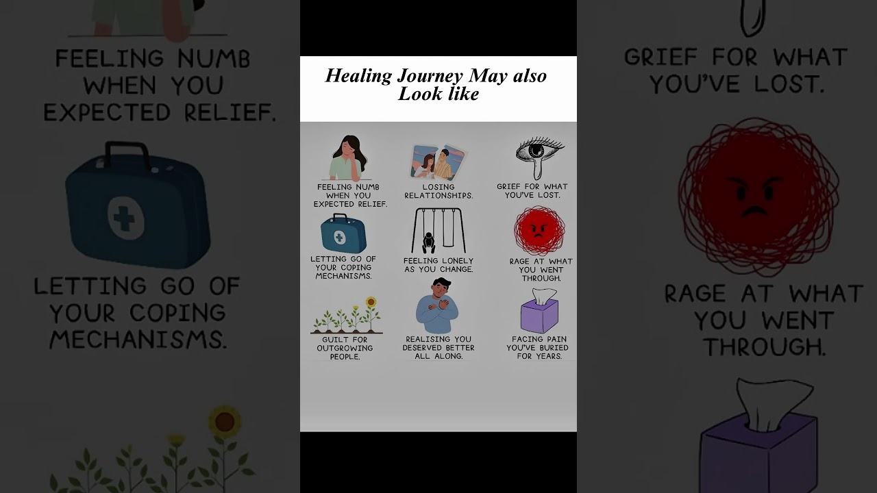 Healing Journey 2025: What to Expect | Emotional Guide #HealingJourney #MentalHealth #SelfDiscovery