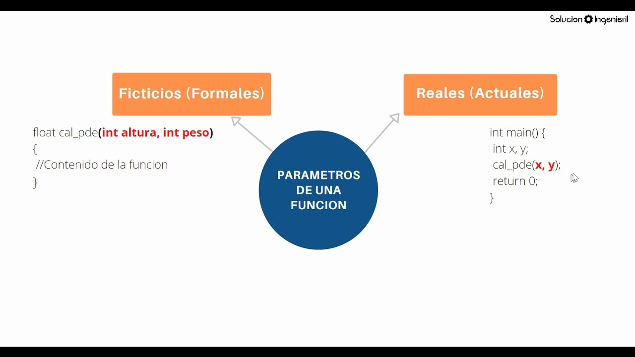 #14 Parámetros de una función – Programación en C