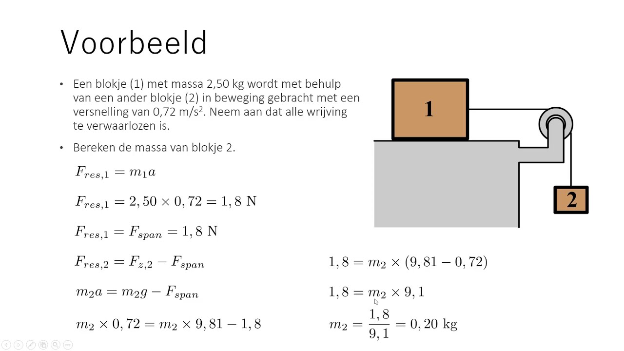 Natuurkunde kracht 10 derde wet van newton