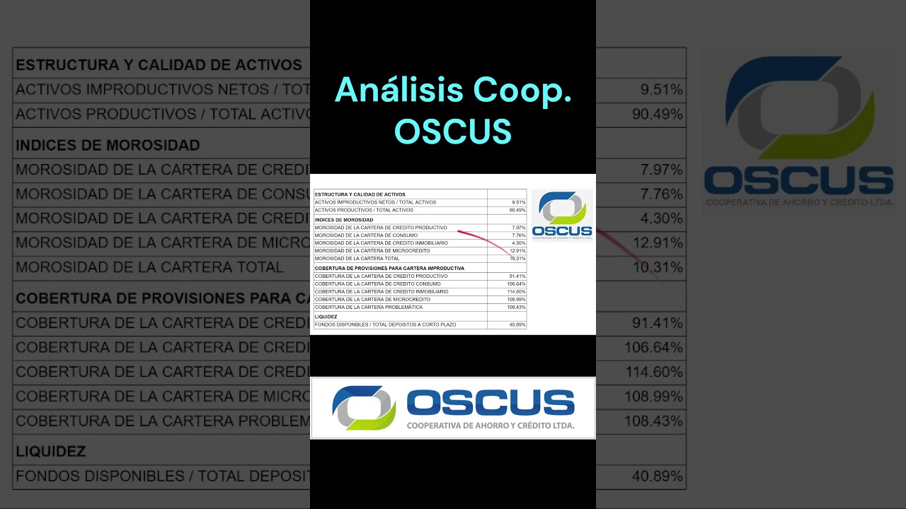 Cooperativa Oscus &iquest;Ser&aacute; seguro ahorrar e invertir en la coperativa oscus? #plazofijo