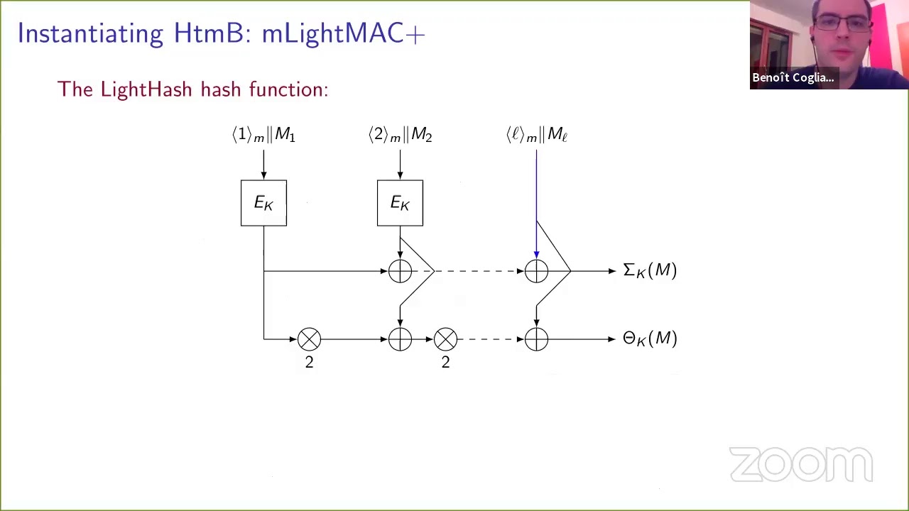 s-7: Message Authentication Codes