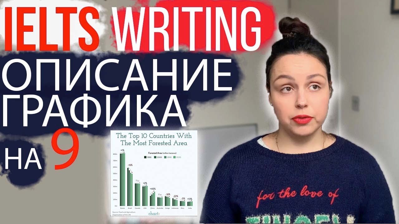 КАК ОПИСАТЬ IELTS ГРАФИК НА 8/9: ПРИМЕР ИЗ ИНСТАГРАМ