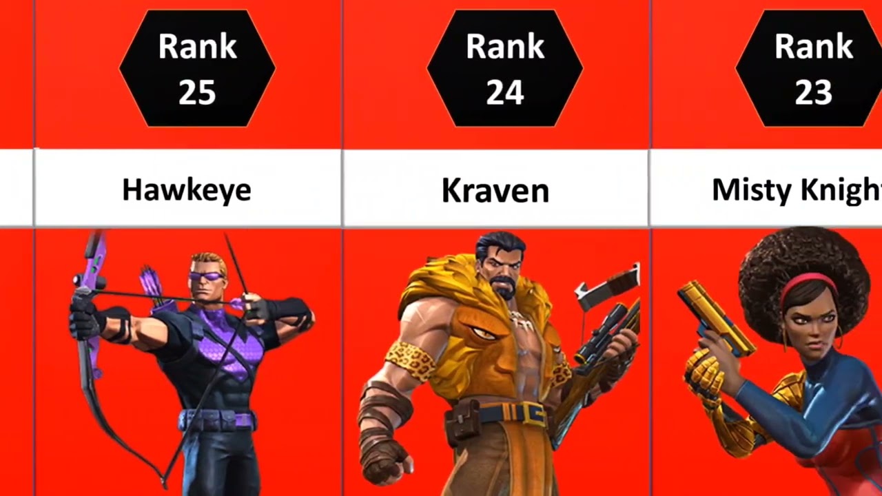 MCOC ALL 41 Skill Champs Ranked | Best Skill Characters In MCOC (2023) | Marvel Contest Of Champions