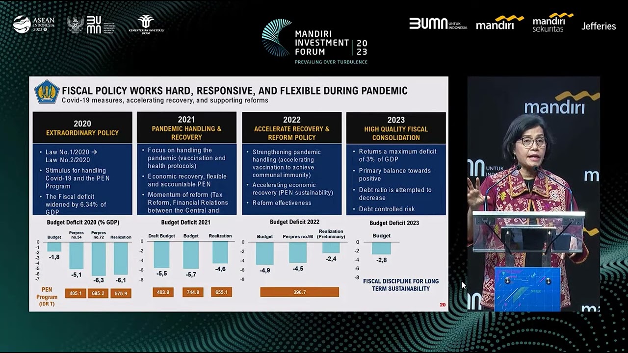 Fiscal Consolidation Amid Challenging Global Environment by  Sri Mulyani at MIF 2023