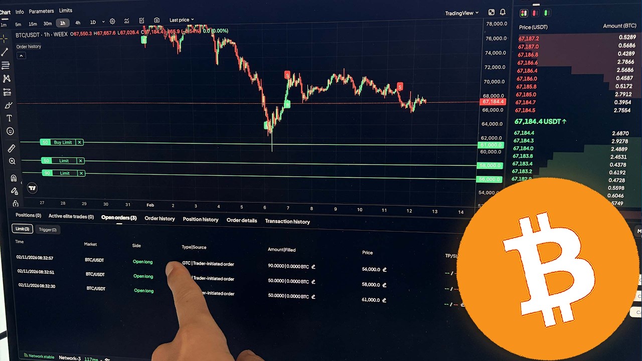 BITCOIN TRADERS: PREPARE NOW!!!