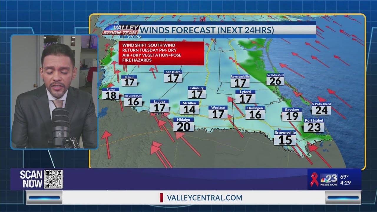 Winds forecast with Marcelo