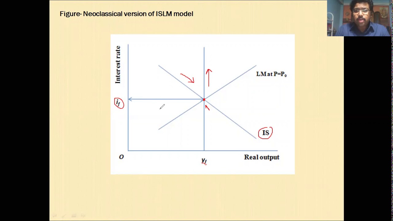Keynesian and Neoclassical Version of ISLM model
