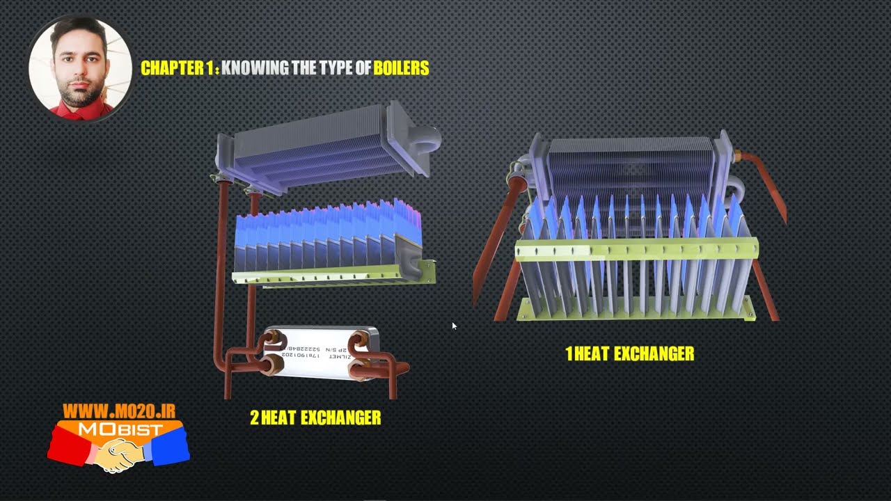 The first lesson from zero to one hundred wall-mounted gas boiler repairs