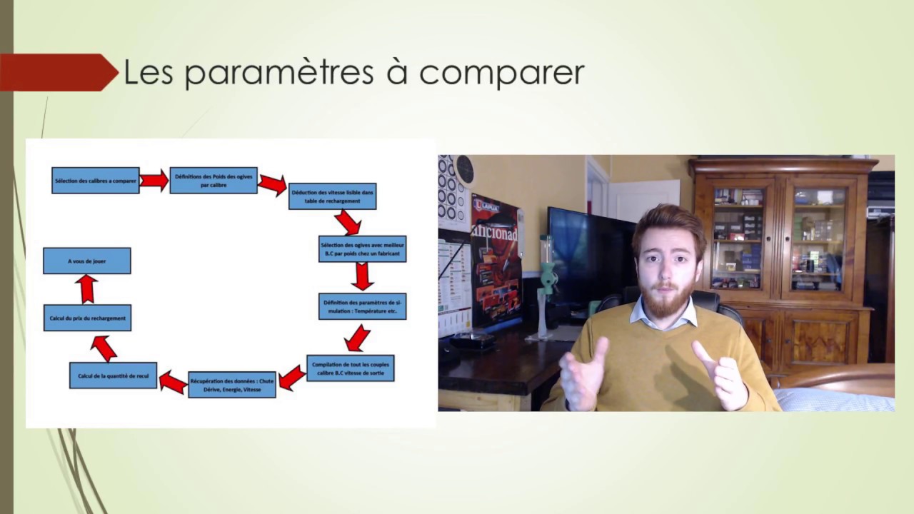 Choisir intelligemment son calibre pour le TLD