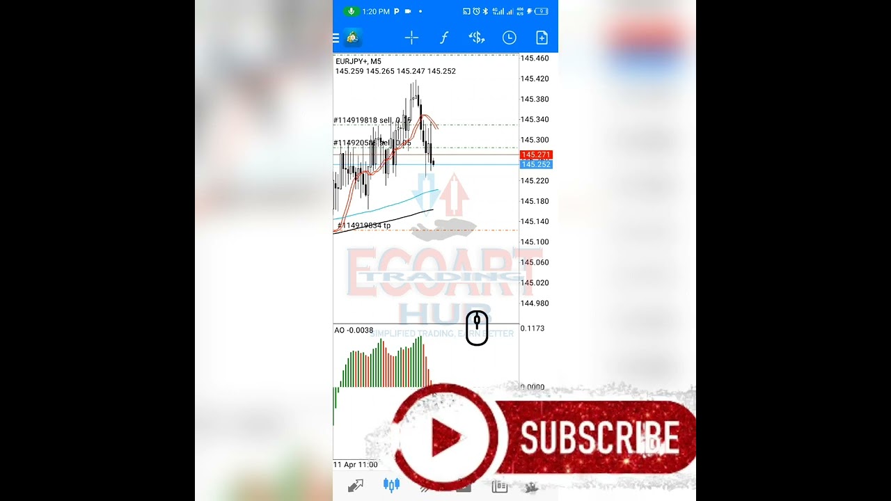 EURJPY DAILY.. SMA10 & AO strategy #forex #trading #forextrader #currency