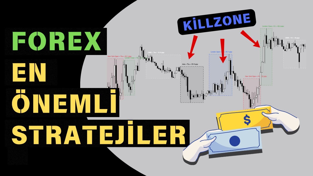 Forexde En Önemli İşleme Giriş Stratejileri