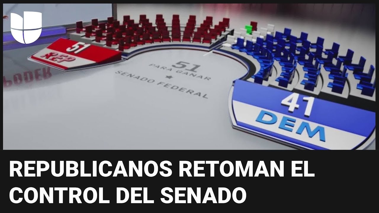 Los republicanos retoman el control del Senado: te mostramos cómo está el balance de poder