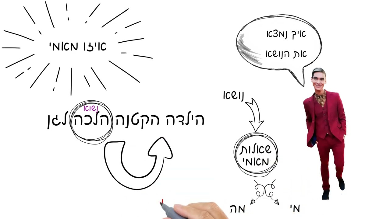 מבוא לתחביר - איזו מאמ