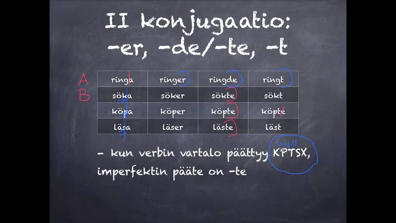 Verbin taivutusluokat