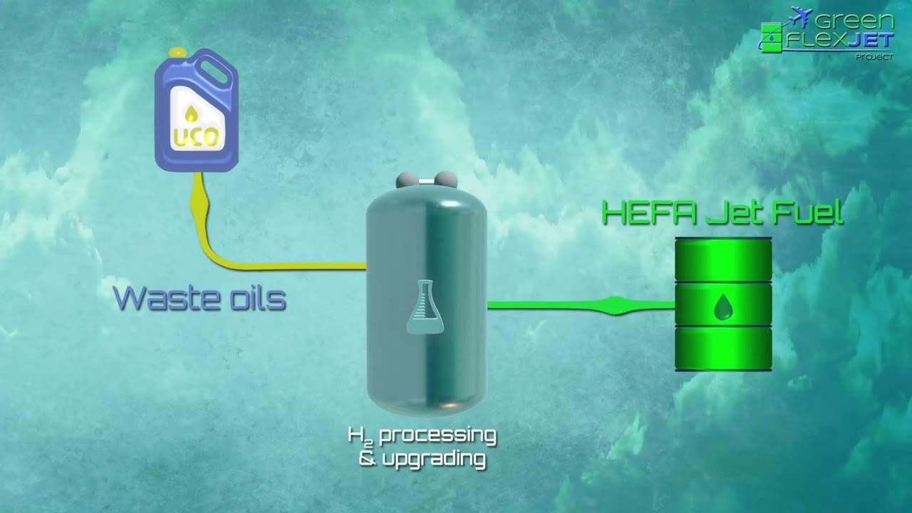 Welcome to EU funded project GreenFlexJET