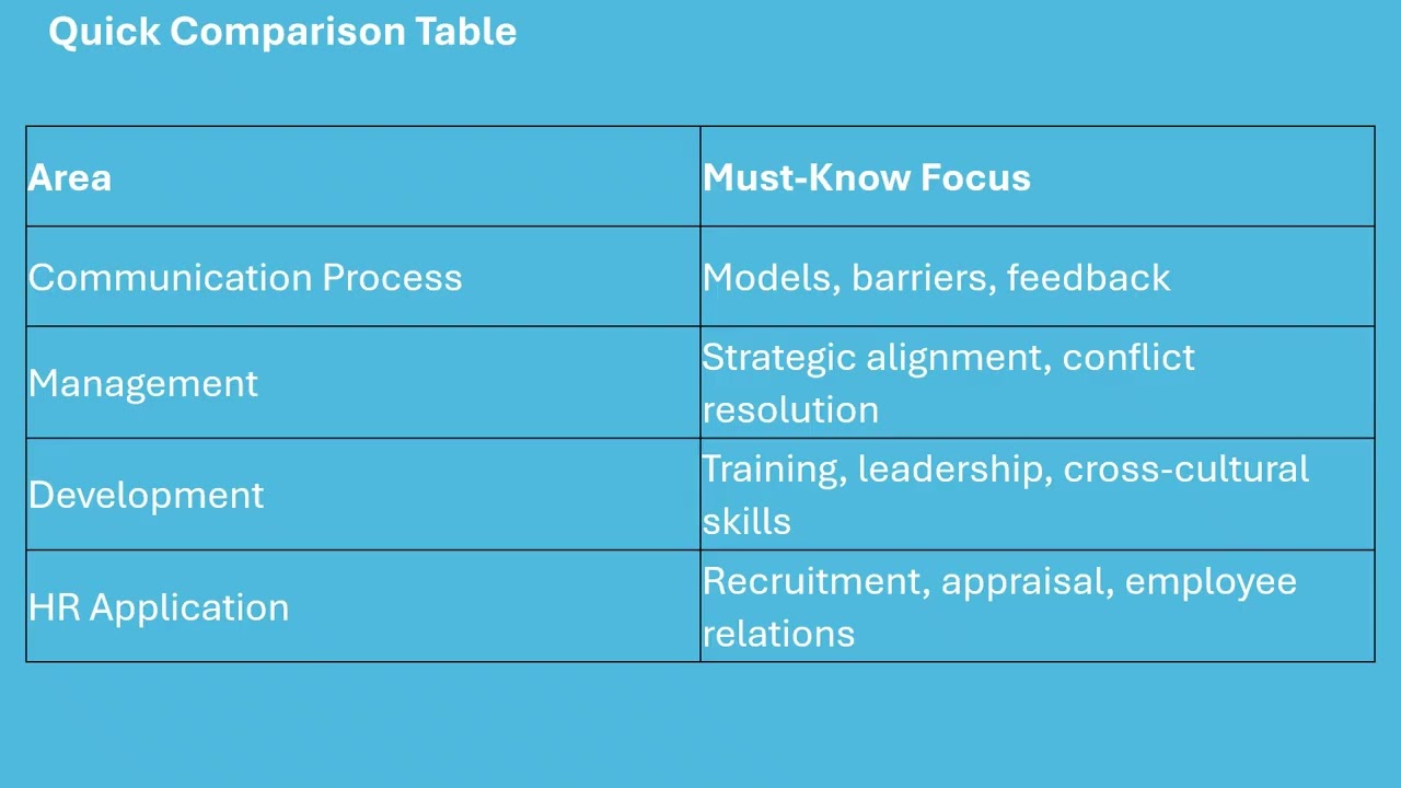 COMMUNICATION PROCESS, MANAGEMENT AND DEVELOPMENT Core Concepts Q1 10