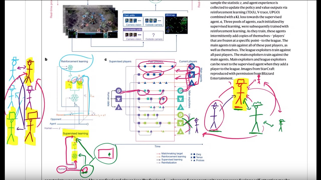 AlphaStar: Grandmaster level in StarCraft II using multi-agent reinforcement learning