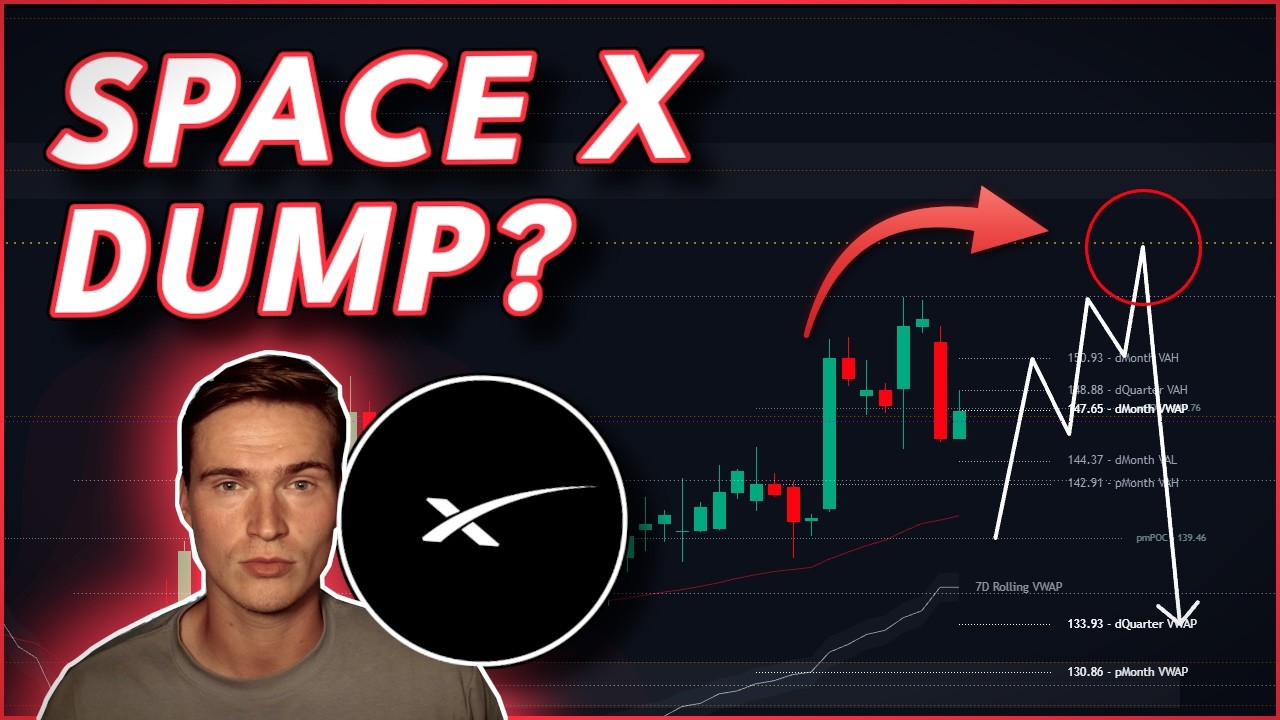 ПРОДОЛЖИТ ЛИ АКЦИЯ SPACEX СВОЙ РОСТ?🚨 (Анализ SPCX)