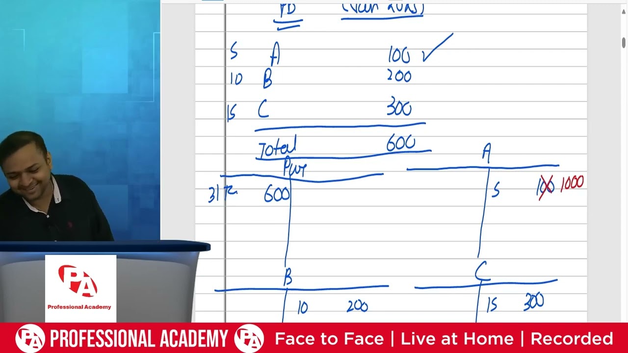 CB 24- 26 FYJC | Borivali | Accounts | 19 FEB 2025 | Prof. Sarvesh Bansal
